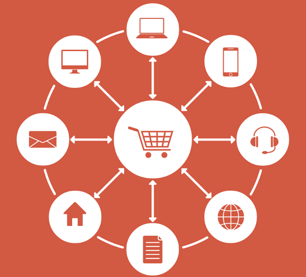 Omni-Channel - perfekte Daten in allen Kanälen Omni-Channel - perfekte Daten in allen Kanälen