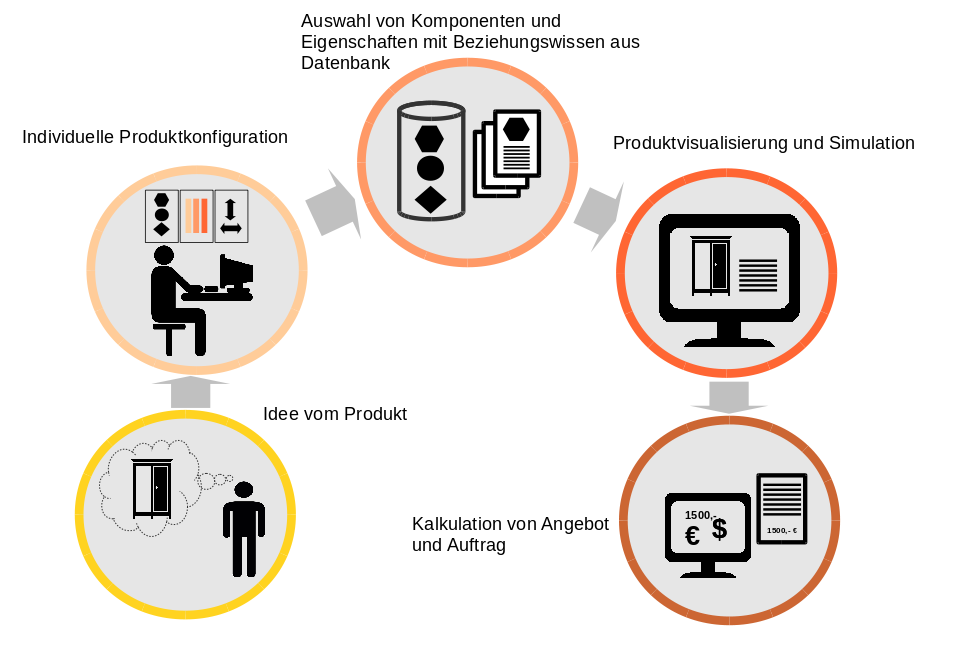 Schematische Darstellung der Variantenkonfiguration Schematische Darstellung der Variantenkonfiguration