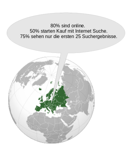 Internetnutzung und Kaufverhalten am Beispiel Europa. Internetnutzung und Kaufverhalten am Beispiel Europa.
