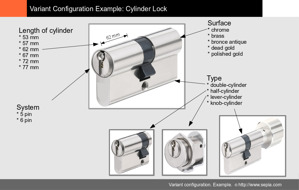Variant Configuration - Example: "Cylinder Lock"